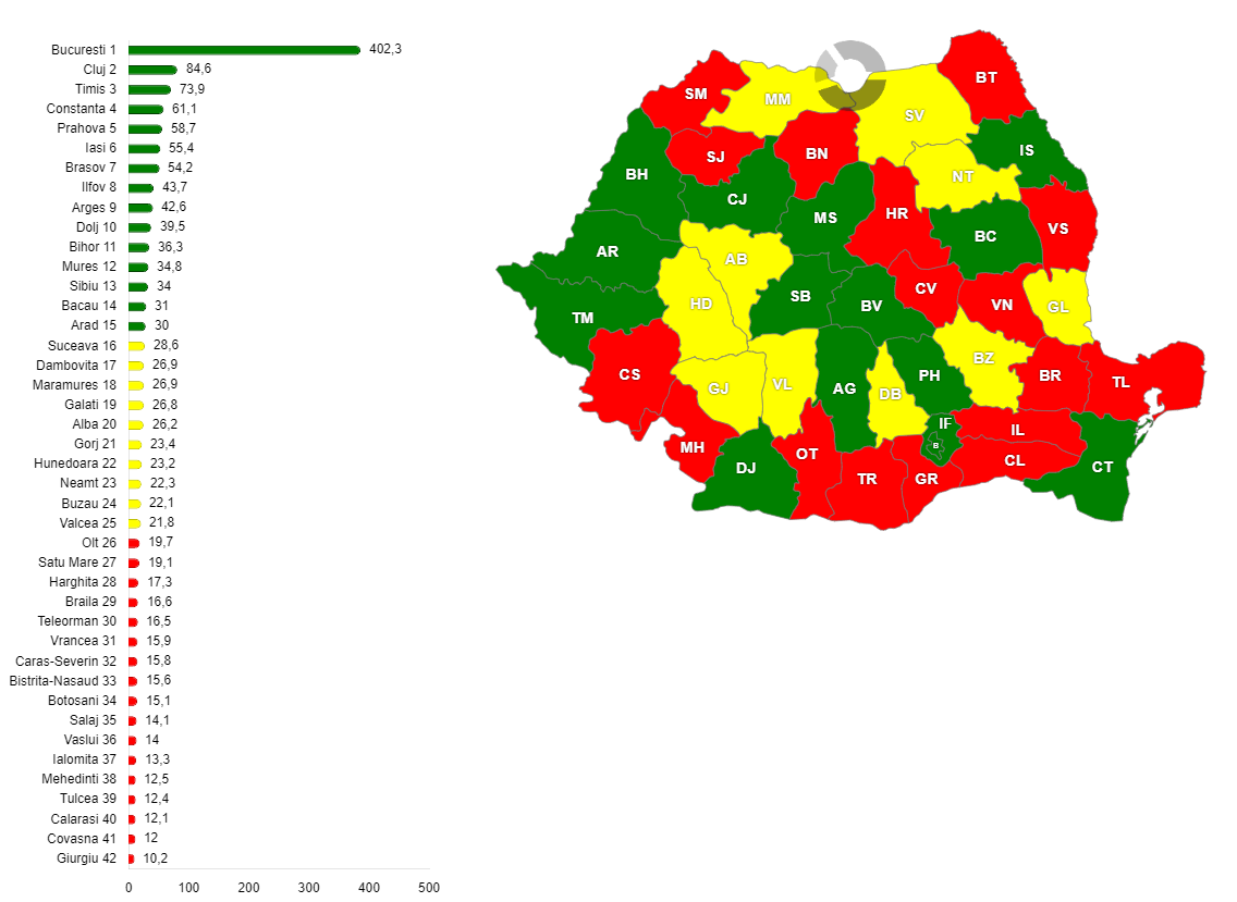 Valoarea PIB-ului în fiecare județ, în anul 2023